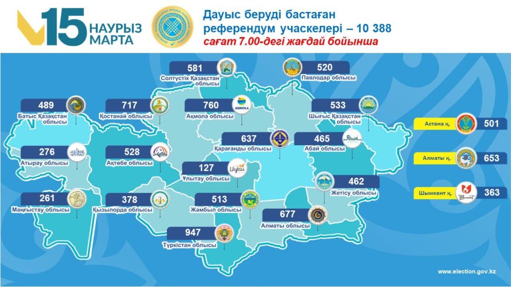 Шекарасыз референдум: Орталық референдум комиссиясы дауыс беру учаскелері туралы негізгі мәліметті жариялады
